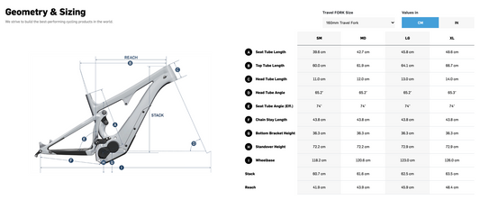 Electric bike sizing and geometry