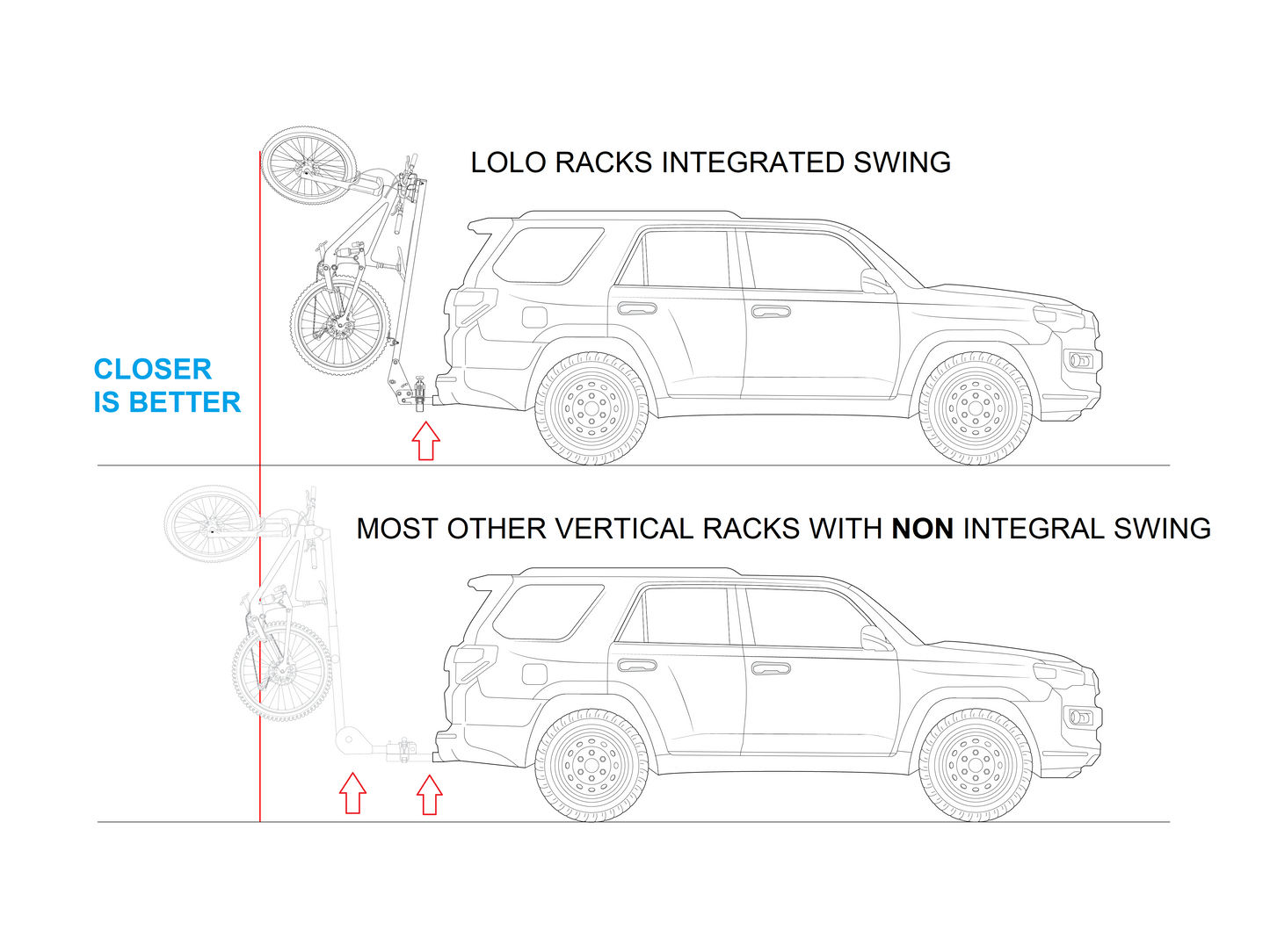 Lolo Racks Boss Swingout and 6 bike rack System