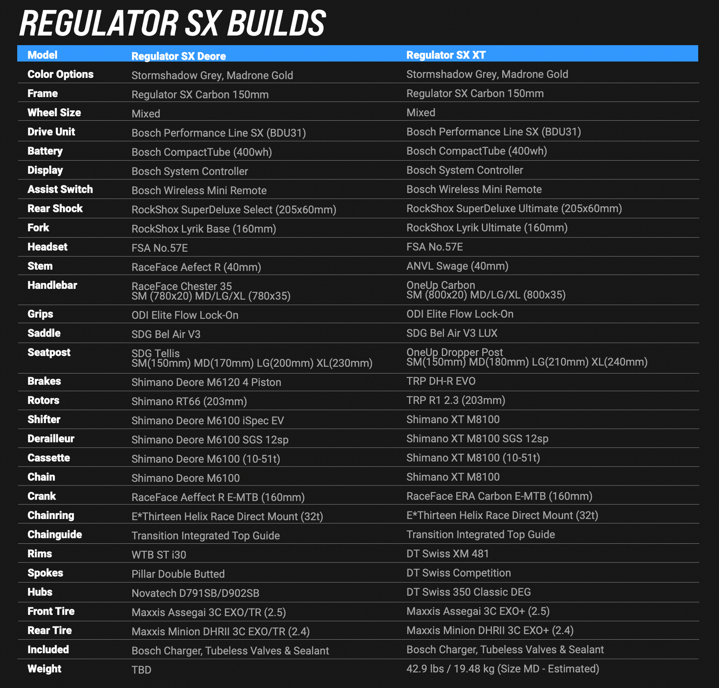 Transition Regulator SX