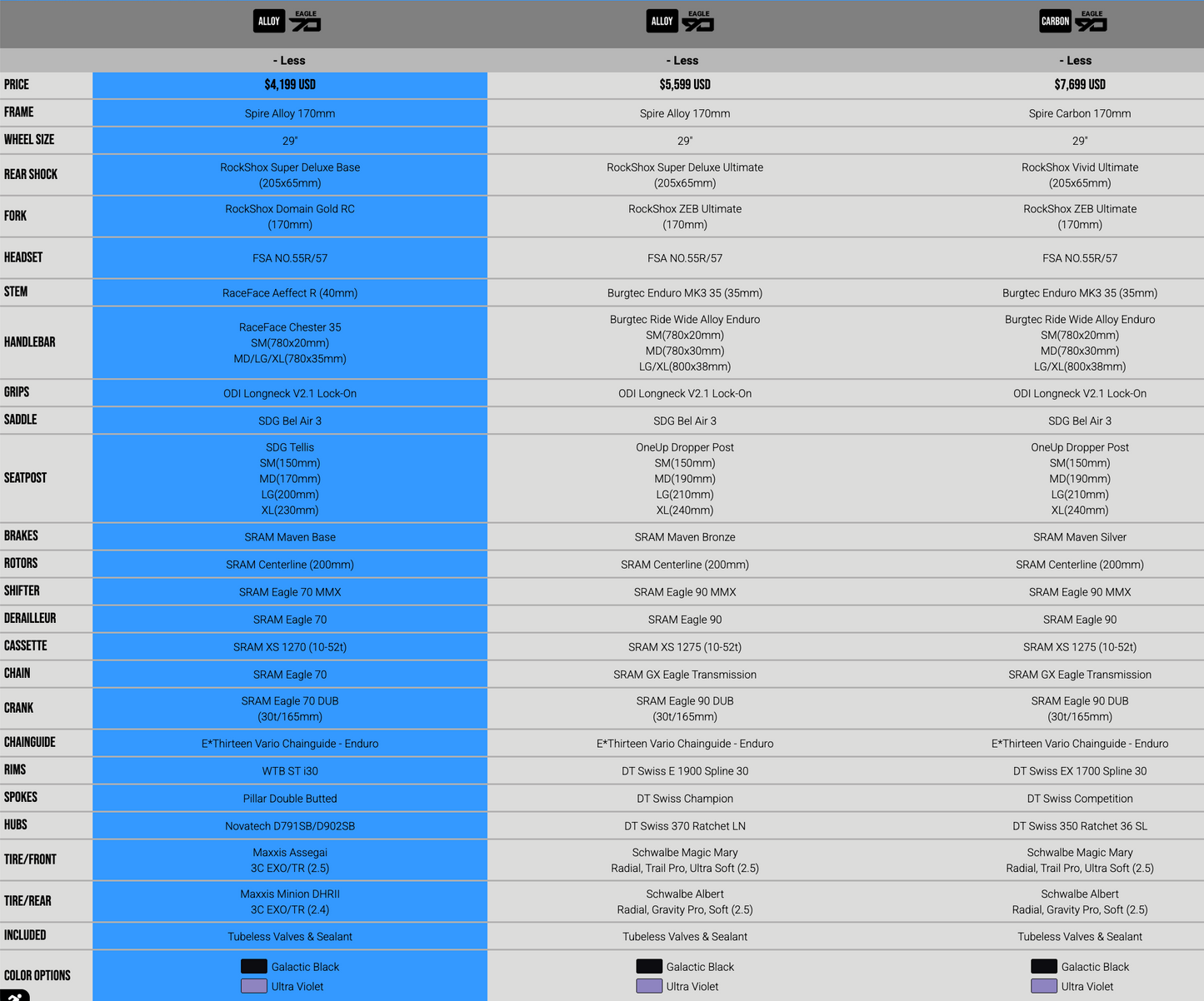 Transition Spire Build Specs