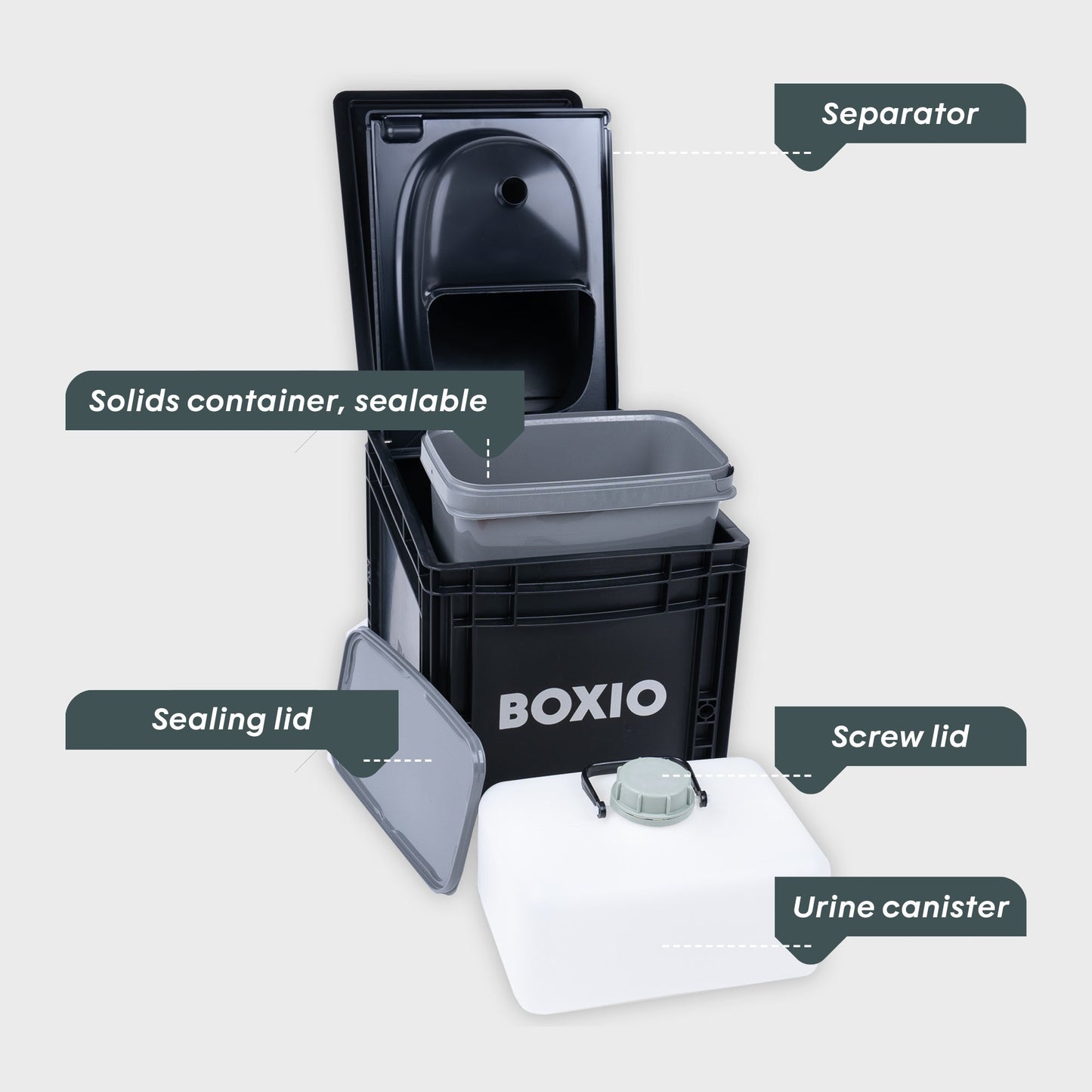 BOXIO TOILET MAX+ — Composting Toilet Starter Kit