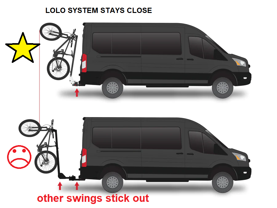 Lolo Racks Boss Swingout and 6 bike rack System