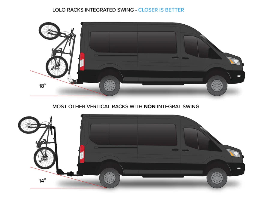 Lolo Racks Boss Swingout and 6 bike rack System