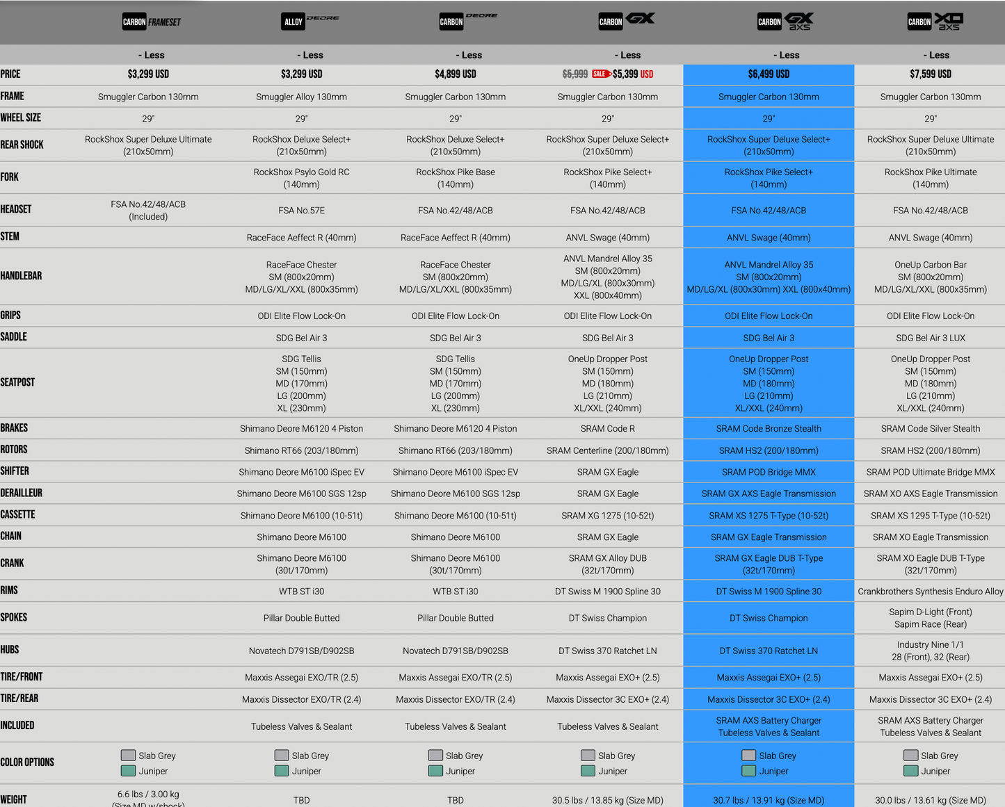 Transition Smuggler Build Specs
