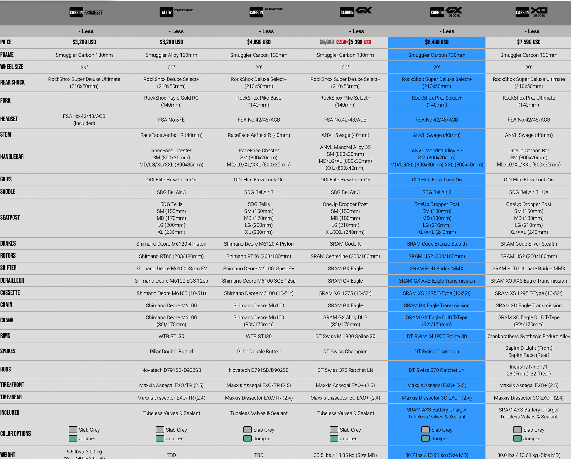 Transition Smuggler Build Specs