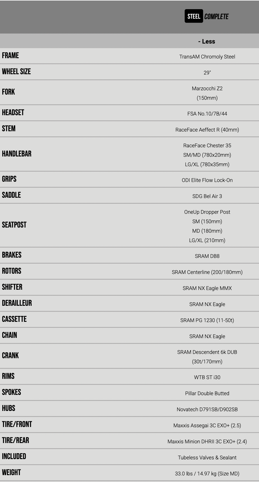 Transition TransAM NX Build Specs