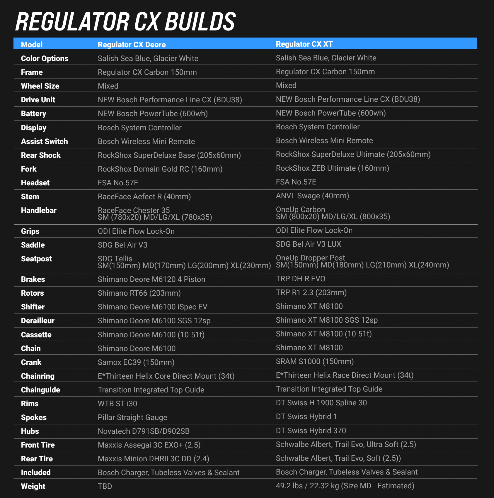 Transition Regulator CX Component / Spec chart for Deore and XT